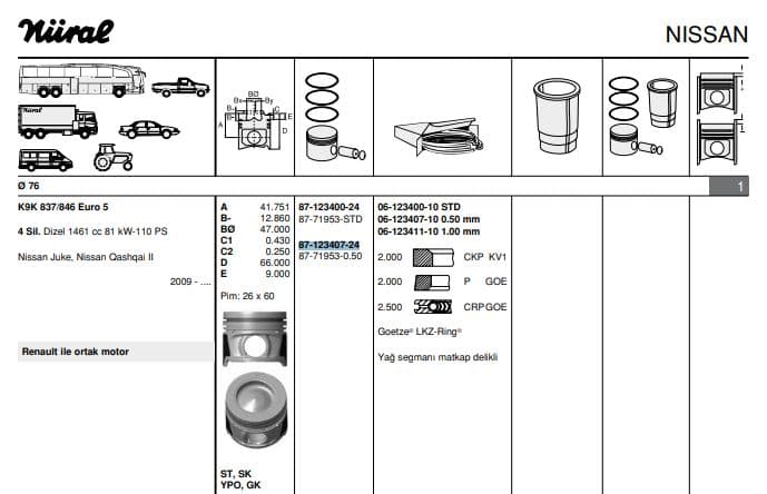 PISTON + SEGMAN 0,50mm MEGANE III RENAULT KANGOO NISSAN QASHQAI II NISSAN JUKE K9K 628 EURO 6 MOTOR