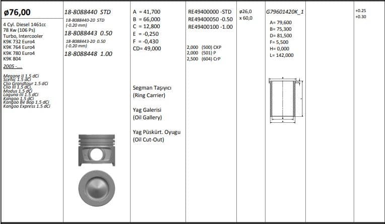 MOTOR PISTON+SEGMANI MEGANE II SCENIC CLIO III MODUS LAGUNA III KANGOO (1.5DCI EURO4 K9K) [(76.00MM